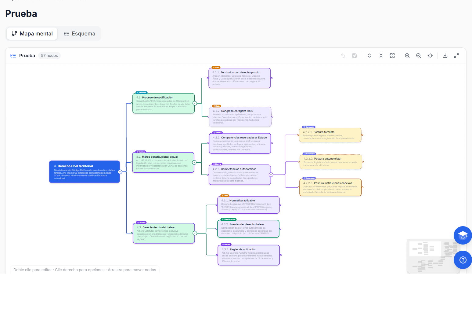 Un mapa mental de ExamFlow mostrando un tema de Derecho Civil territorial con 57 nodos organizados jerárquicamente, incluyendo procesos de codificación, marco constitucional y derecho territorial